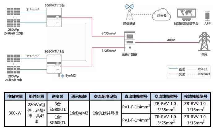 叮咚，有一份300kW村級扶貧電站設(shè)計方案請您簽收
