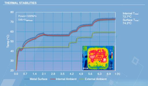 光伏電站逆變器外殼太熱，有風險嗎？