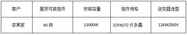 “組件+逆變器”，盛能杰教你配置出12KW光伏動能
