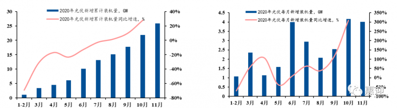 奧特維、小牛、先導(dǎo)、金辰、武漢三工…光伏設(shè)備最新格局分析