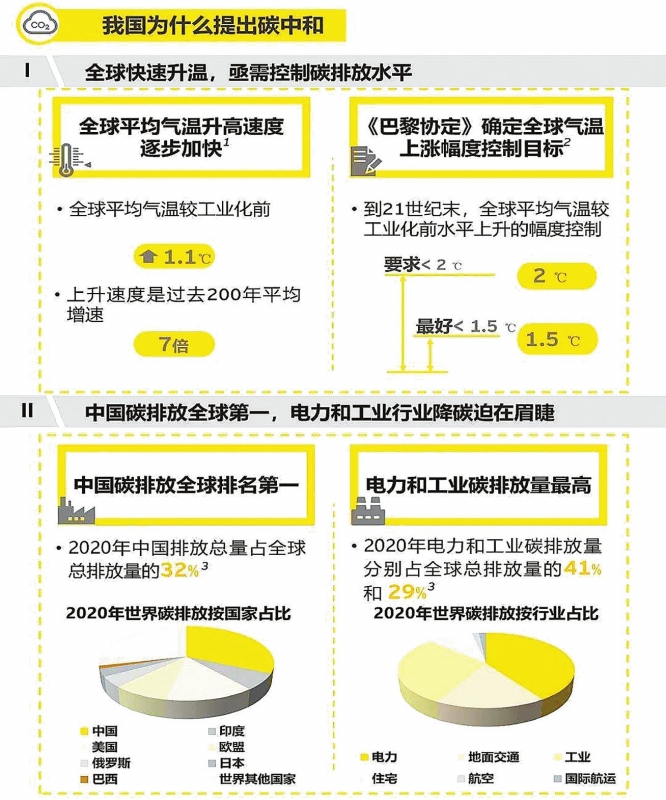 實(shí)現(xiàn)碳達(dá)峰，減煤是現(xiàn)階段有效手段——訪綠色創(chuàng)新發(fā)展中心研究總監(jiān)、高級(jí)分析師李昂