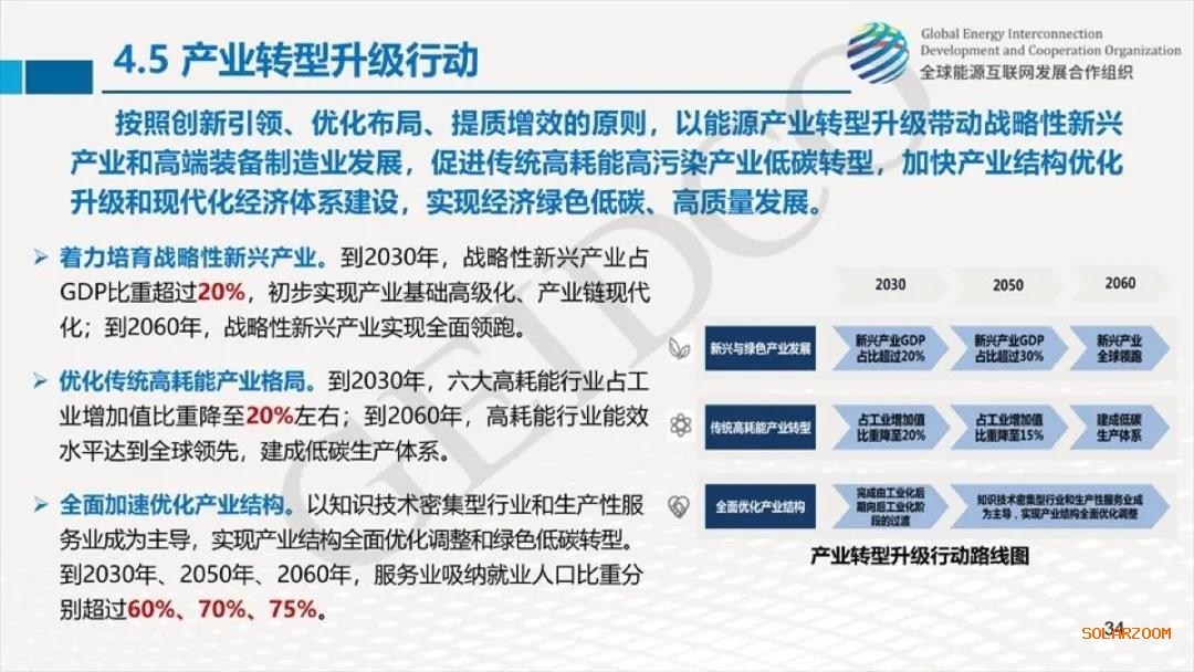 權(quán)威報告：2030年光伏總裝機達10億千瓦！2060年煤電裝機全部退出！