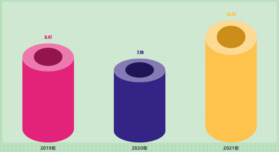 國網(wǎng)信通產(chǎn)業(yè)集團(tuán):“電”說清明