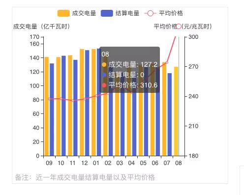 蒙西2021年發(fā)電量調(diào)控征求意見: 競、平價(jià)風(fēng)、光項(xiàng)目保量保價(jià)小時(shí)數(shù)降至400/300h