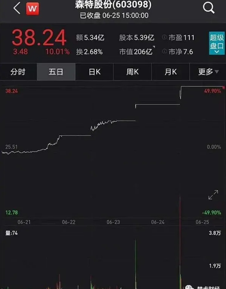 光伏龍頭隆基股份助力森特暴漲300%！