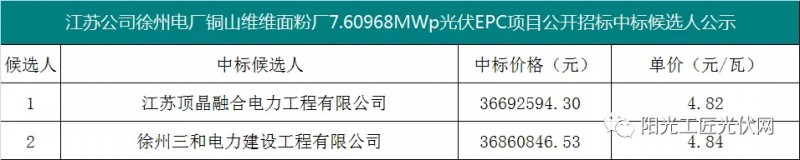 4.82元/瓦，國家能源集團(tuán)7.6MW光伏項(xiàng)目EPC中標(biāo)候選人公示！