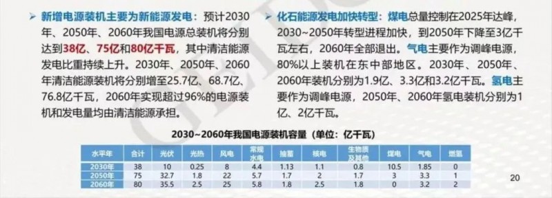 碳中和目標下，光伏應(yīng)用于哪些領(lǐng)域？