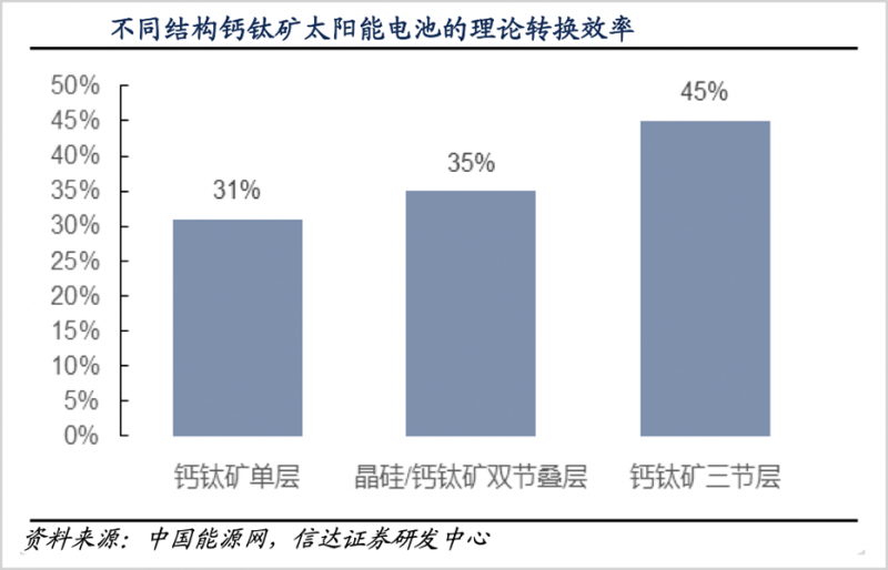 鈣鈦礦，會是光伏革命的終極答案嗎？