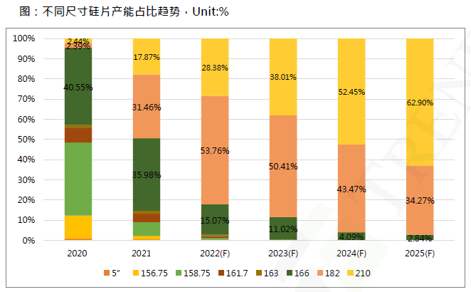 還在擔(dān)心210組件可靠性？央國企大單已接踵而至