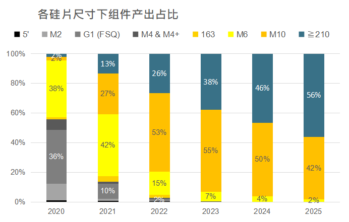 還在擔(dān)心210組件可靠性？央國企大單已接踵而至