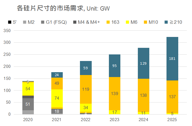 還在擔(dān)心210組件可靠性？央國企大單已接踵而至