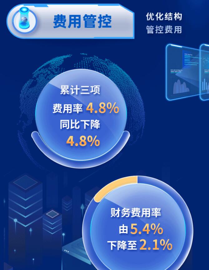 中環(huán)股份2021年度及2022年一季度報(bào)告：2022年Q1營(yíng)收133.68億，同比增長(zhǎng)79.13%！