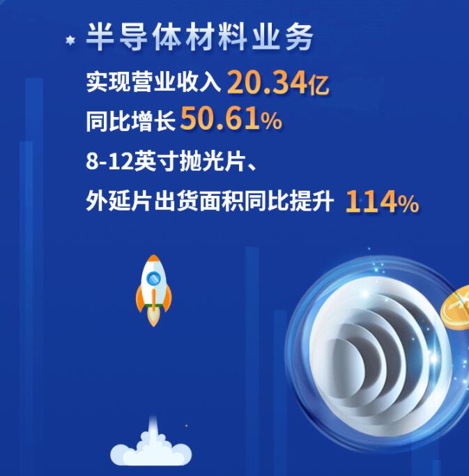 中環(huán)股份2021年度及2022年一季度報(bào)告：2022年Q1營(yíng)收133.68億，同比增長(zhǎng)79.13%！