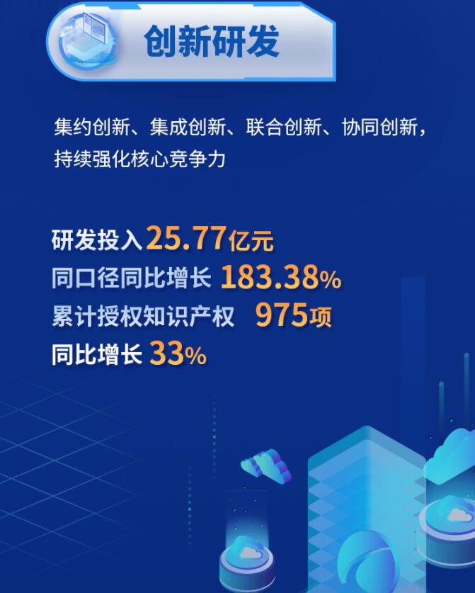 中環(huán)股份2021年度及2022年一季度報(bào)告：2022年Q1營(yíng)收133.68億，同比增長(zhǎng)79.13%！