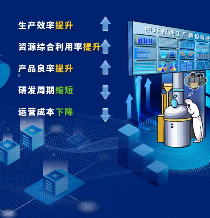 中環(huán)股份2021年度及2022年一季度報(bào)告：2022年Q1營(yíng)收133.68億，同比增長(zhǎng)79.13%！