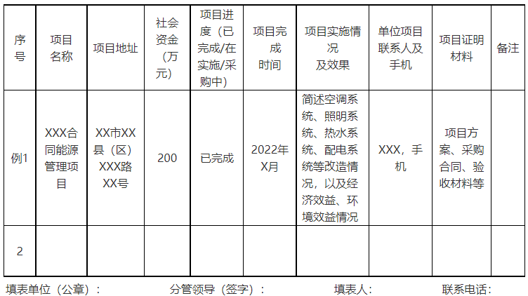 廣西欽州：推進安裝高轉(zhuǎn)換率光伏發(fā)電設(shè)施，鼓勵公共機構(gòu)建設(shè)連接光伏發(fā)電