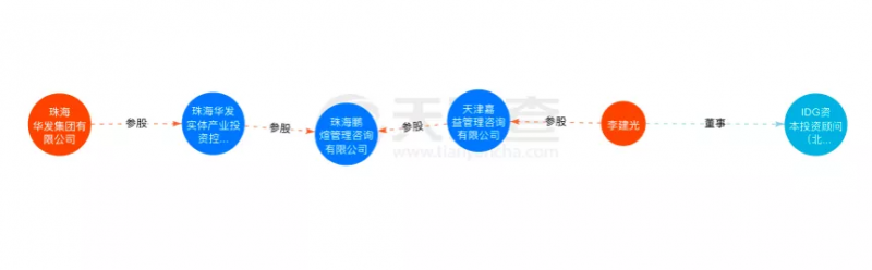 資本聯(lián)手地方國(guó)資“豪賭”光伏！