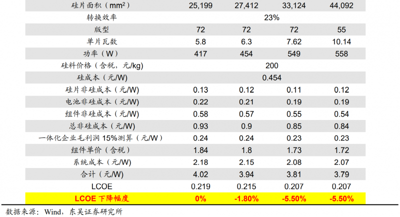 【深度】晶科能源：技術(shù)布局追星趕月，渠道品牌厚積薄發(fā)