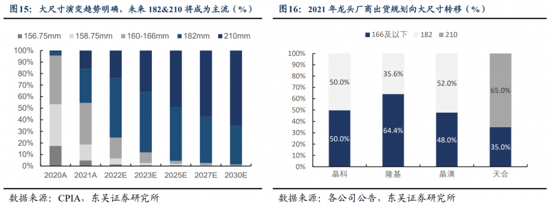 【深度】晶科能源：技術(shù)布局追星趕月，渠道品牌厚積薄發(fā)