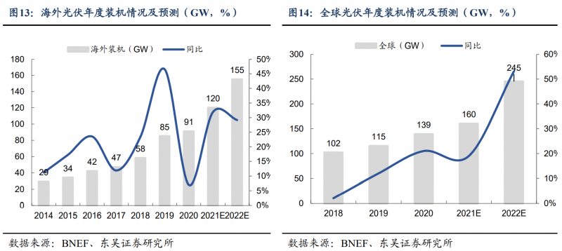 【深度】晶科能源：技術(shù)布局追星趕月，渠道品牌厚積薄發(fā)