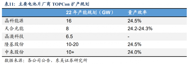 【深度】晶科能源：技術(shù)布局追星趕月，渠道品牌厚積薄發(fā)