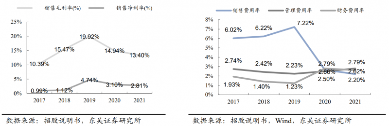 【深度】晶科能源：技術(shù)布局追星趕月，渠道品牌厚積薄發(fā)