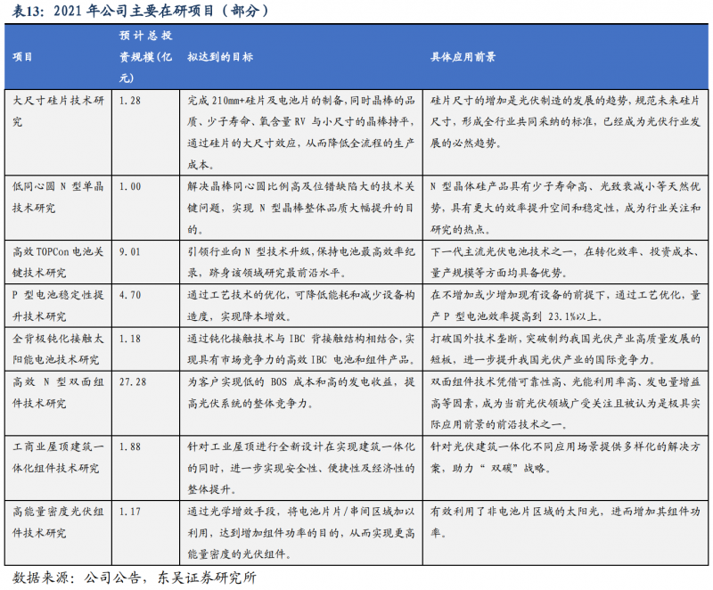 【深度】晶科能源：技術(shù)布局追星趕月，渠道品牌厚積薄發(fā)