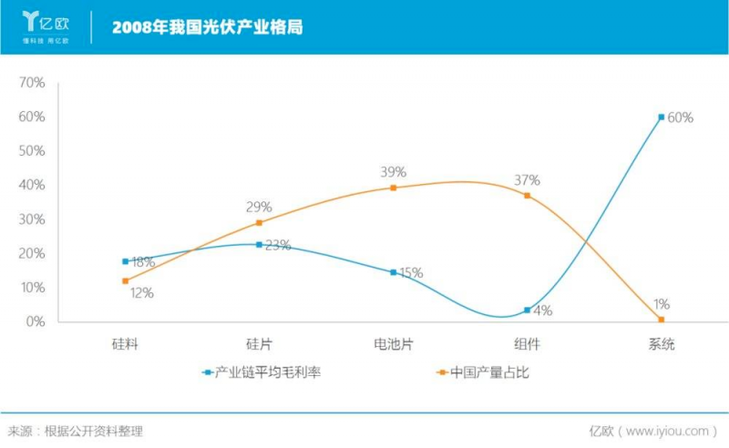 誰主沉浮！中外光伏十年余博弈終“落幕”