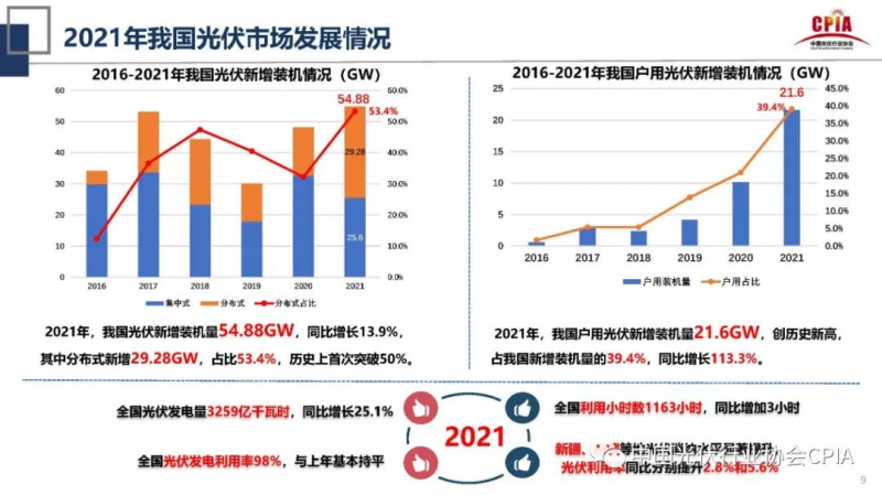 誰主沉浮！中外光伏十年余博弈終“落幕”