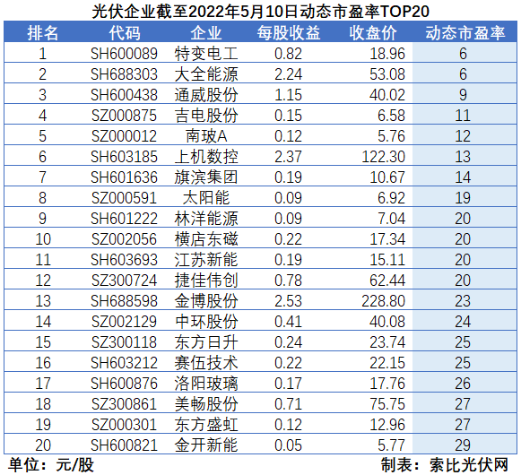 “一超多強(qiáng)”格局成為歷史，電池組件廠商迎來困境反轉(zhuǎn)
