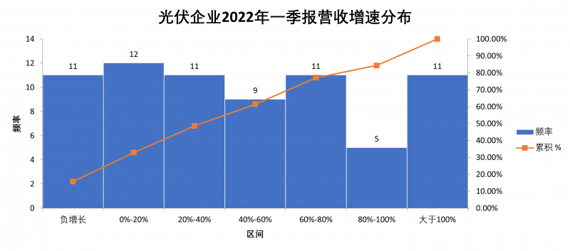 “一超多強(qiáng)”格局成為歷史，電池組件廠商迎來困境反轉(zhuǎn)