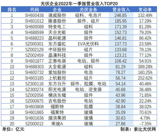 “一超多強(qiáng)”格局成為歷史，電池組件廠商迎來困境反轉(zhuǎn)