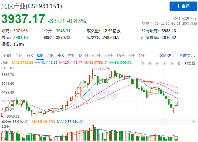 “一超多強(qiáng)”格局成為歷史，電池組件廠商迎來困境反轉(zhuǎn)