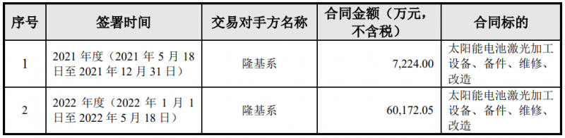 隆基綠能與帝爾激光簽訂6.74億電池激光設備采購合同，或將應用于HPBC產(chǎn)線