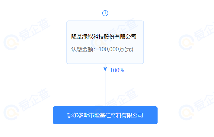 進(jìn)軍硅料？隆基斥資10億在鄂爾多斯設(shè)立全資控股子公司