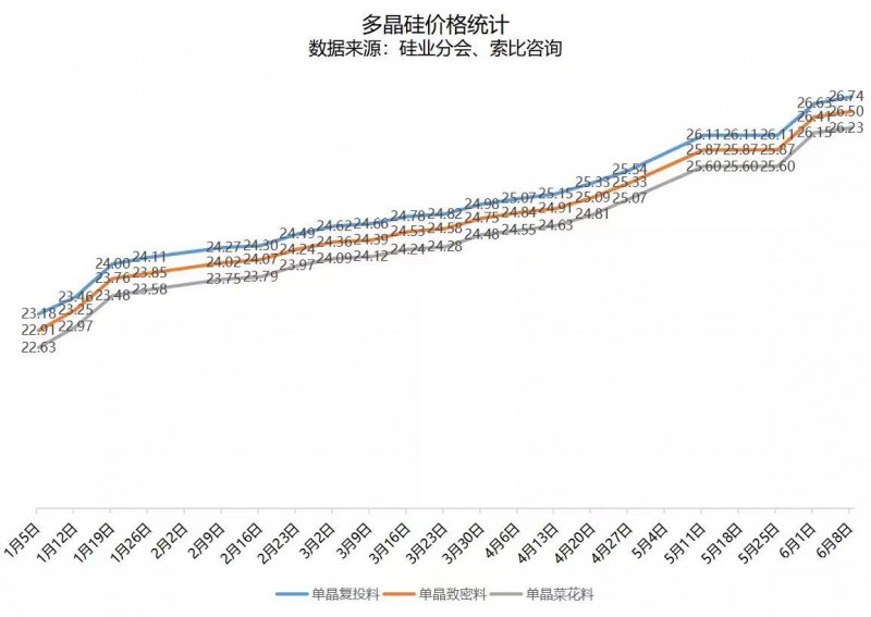 北向資金大舉買入，光伏板塊中報行情悄然開啟！