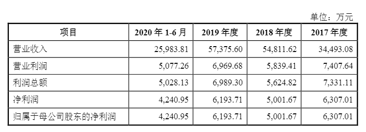 光伏企業(yè)歐晶科技成功過會！