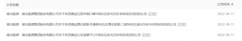 380MW！湖北能源擬建4座光伏電站