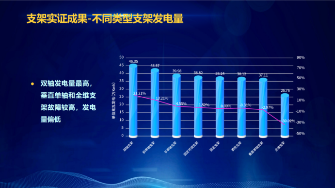 31家廠商、69種產(chǎn)品、161種實(shí)驗(yàn)方案，國(guó)家光伏儲(chǔ)能實(shí)證實(shí)驗(yàn)平臺(tái)“動(dòng)真格”了！