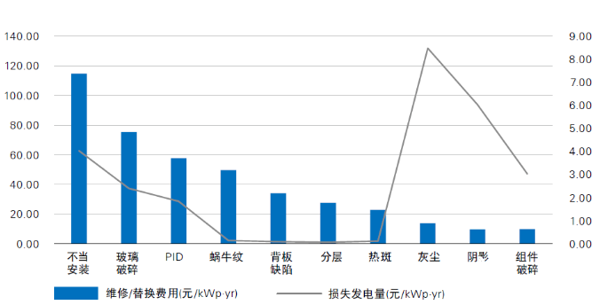 光伏電站“上山下?！?，安全問題成為行業(yè)發(fā)展面臨的全新挑戰(zhàn)