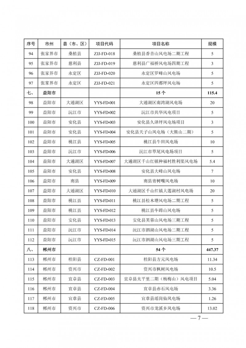 湖南：風(fēng)光項(xiàng)目批復(fù)后半年內(nèi)開工，否則文件作廢