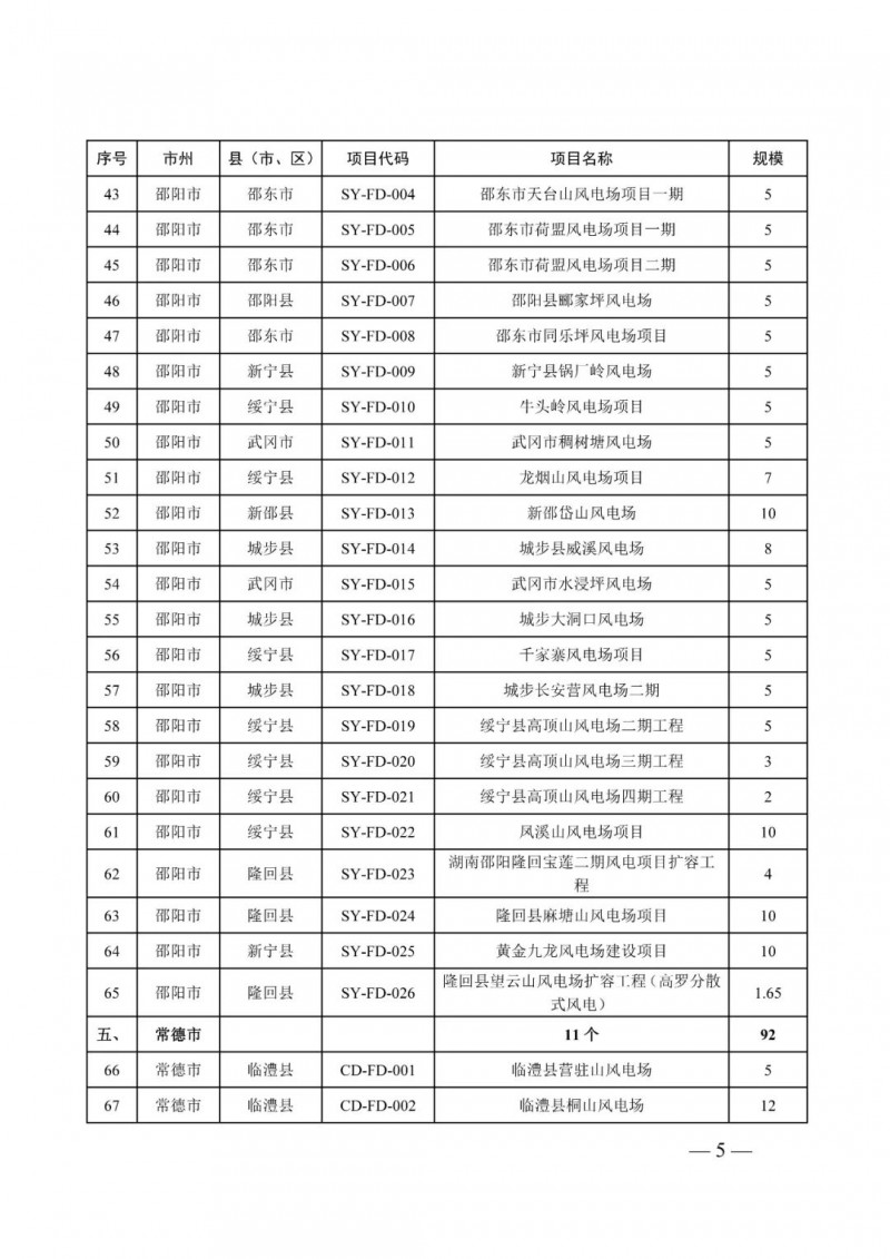 湖南：風(fēng)光項(xiàng)目批復(fù)后半年內(nèi)開工，否則文件作廢