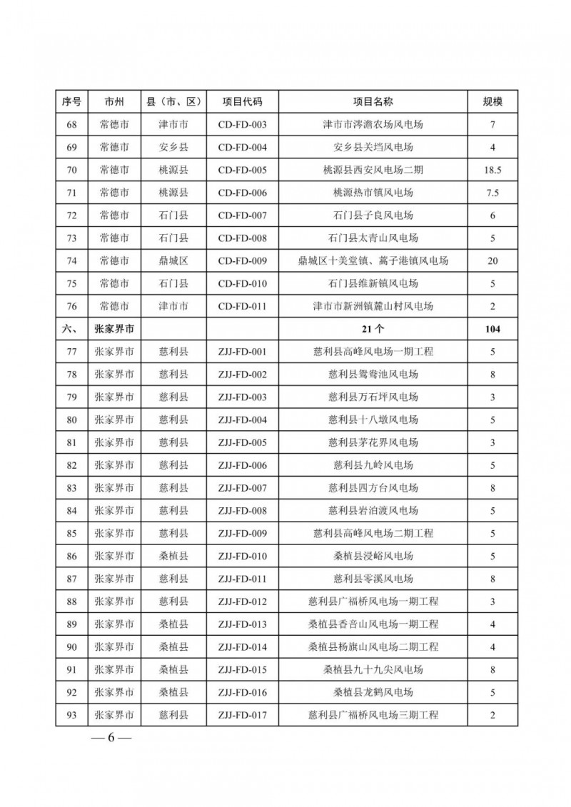 湖南：風(fēng)光項(xiàng)目批復(fù)后半年內(nèi)開工，否則文件作廢