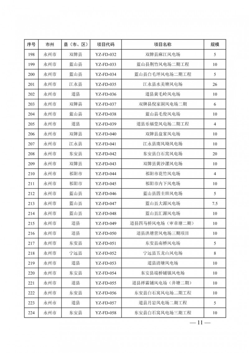湖南：風(fēng)光項(xiàng)目批復(fù)后半年內(nèi)開工，否則文件作廢