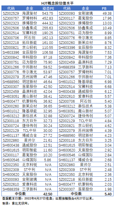 HJT概念股持續(xù)熱炒，這四個問題需要拎拎清楚！