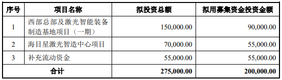 70億訂單在手！這家公司擬20億加碼光伏設(shè)備/動(dòng)力電池項(xiàng)目