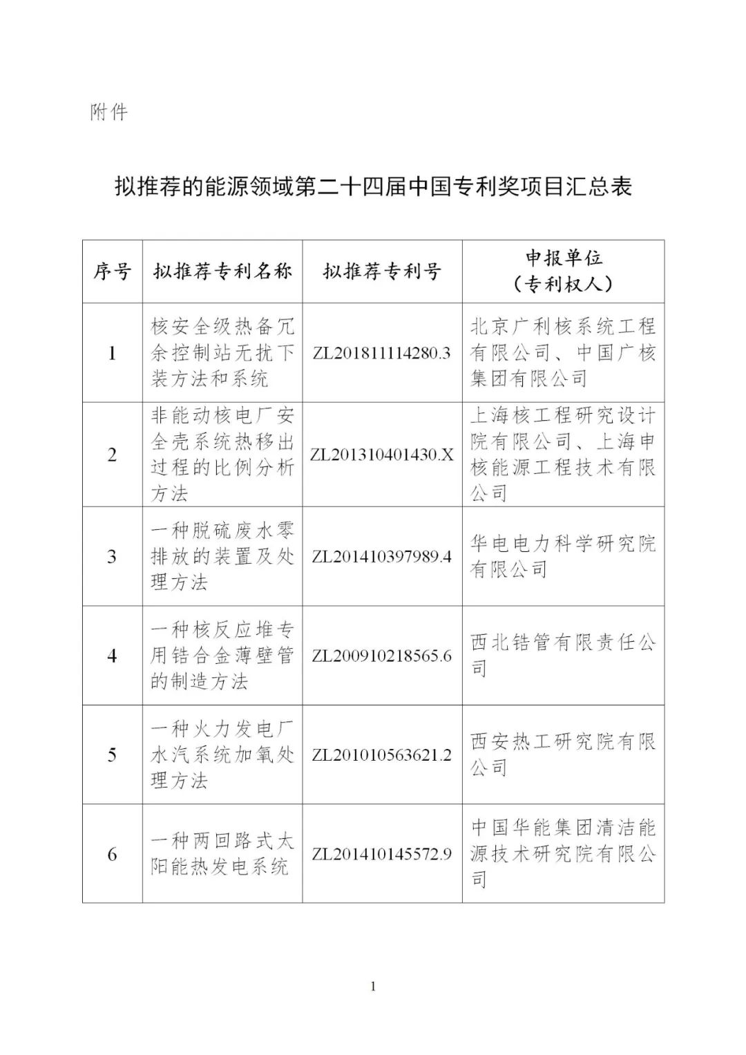 含光熱等領(lǐng)域！6項(xiàng)能源技術(shù)獲得國家能源局推薦入選中國專利獎(jiǎng)！