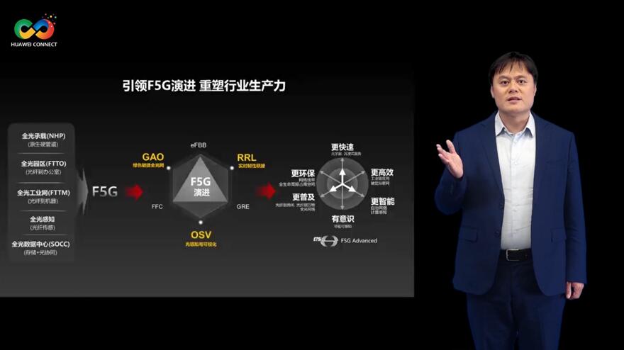 華為深耕行業(yè)場(chǎng)景，積極推進(jìn)F5G演進(jìn)