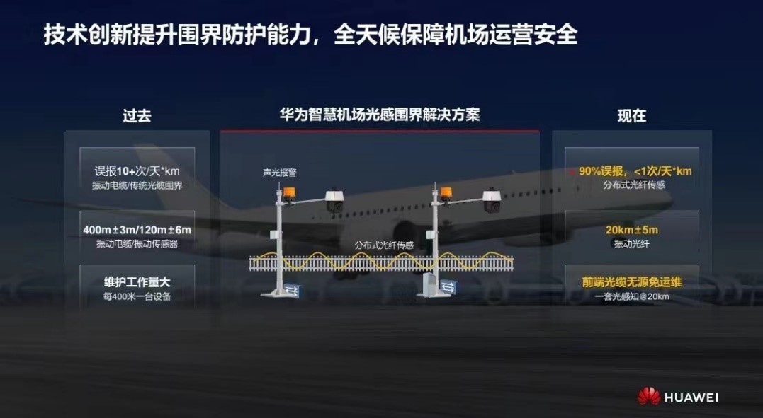 華為發(fā)布智慧機場光感圍界解決方案 實現(xiàn)零漏報、極低誤報