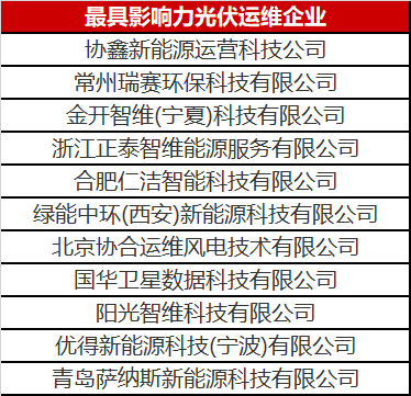 當(dāng)光伏電站遇到了智能運(yùn)維，奇跡發(fā)生了！